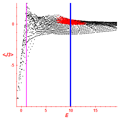 Peres lattice <J3>